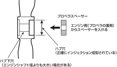 プロペラスペーサー